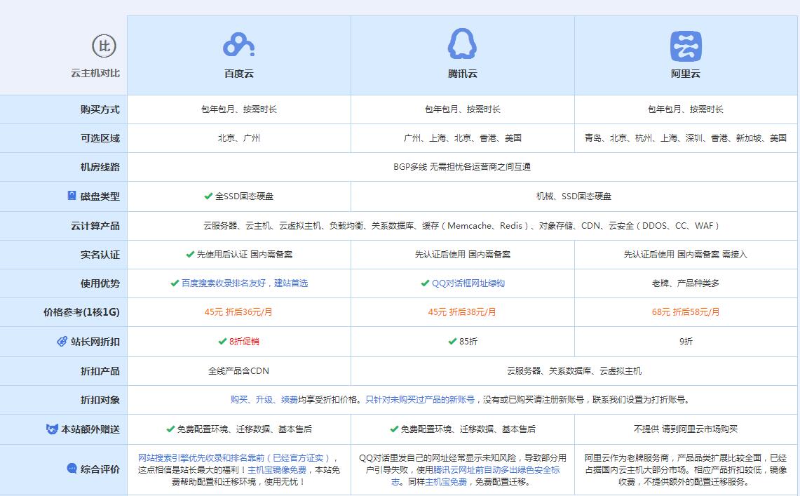 盘县云主机代理对比.jpg
